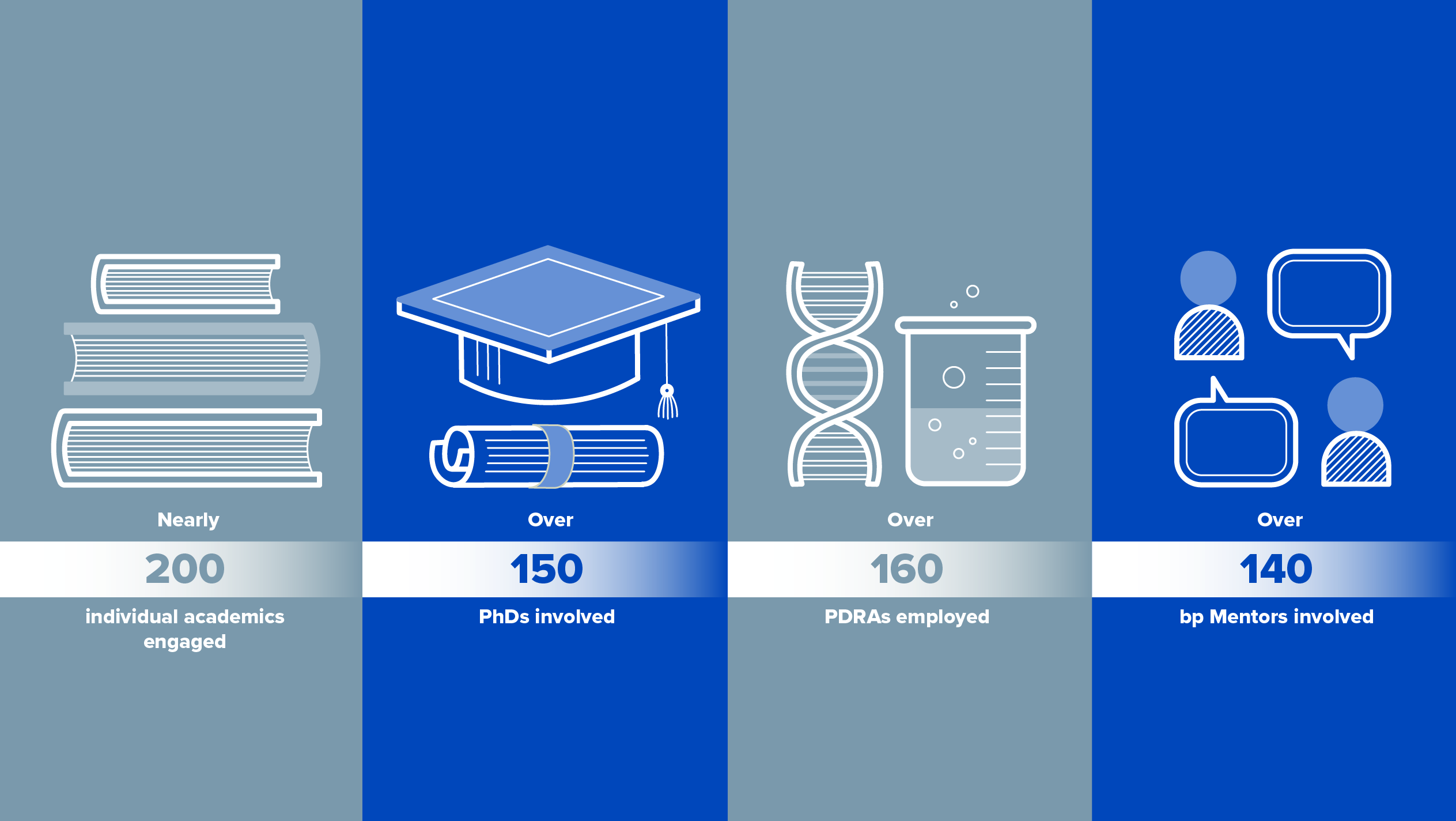 People stats infographic