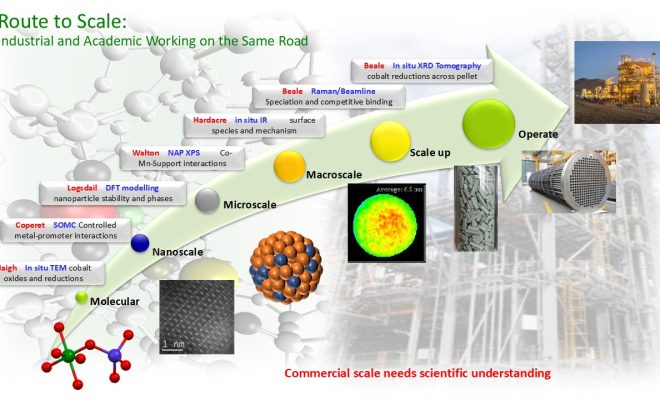 Illustration - Route to Scale: Industrial and academic working on the same road