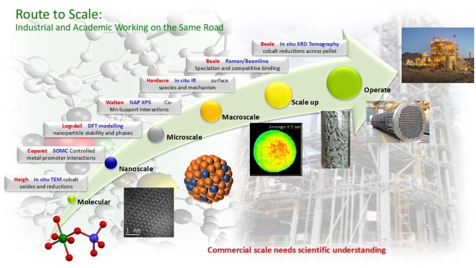 Illustration - Route to Scale: Industrial and academic working on the same road
