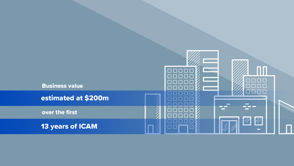 Business value infographic: building icons against a grey background with the text 'business value estimated at $200m over the first 13 years of ICAM'
